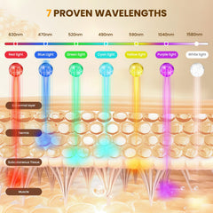 MUSEWISH at-home skincare routine with mask compatible for daily use
