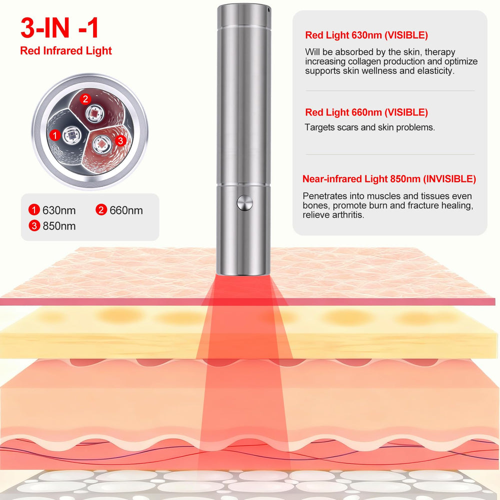 MUSEWISH Torch deep-penetration capability reveals targeted use on joints and muscles
