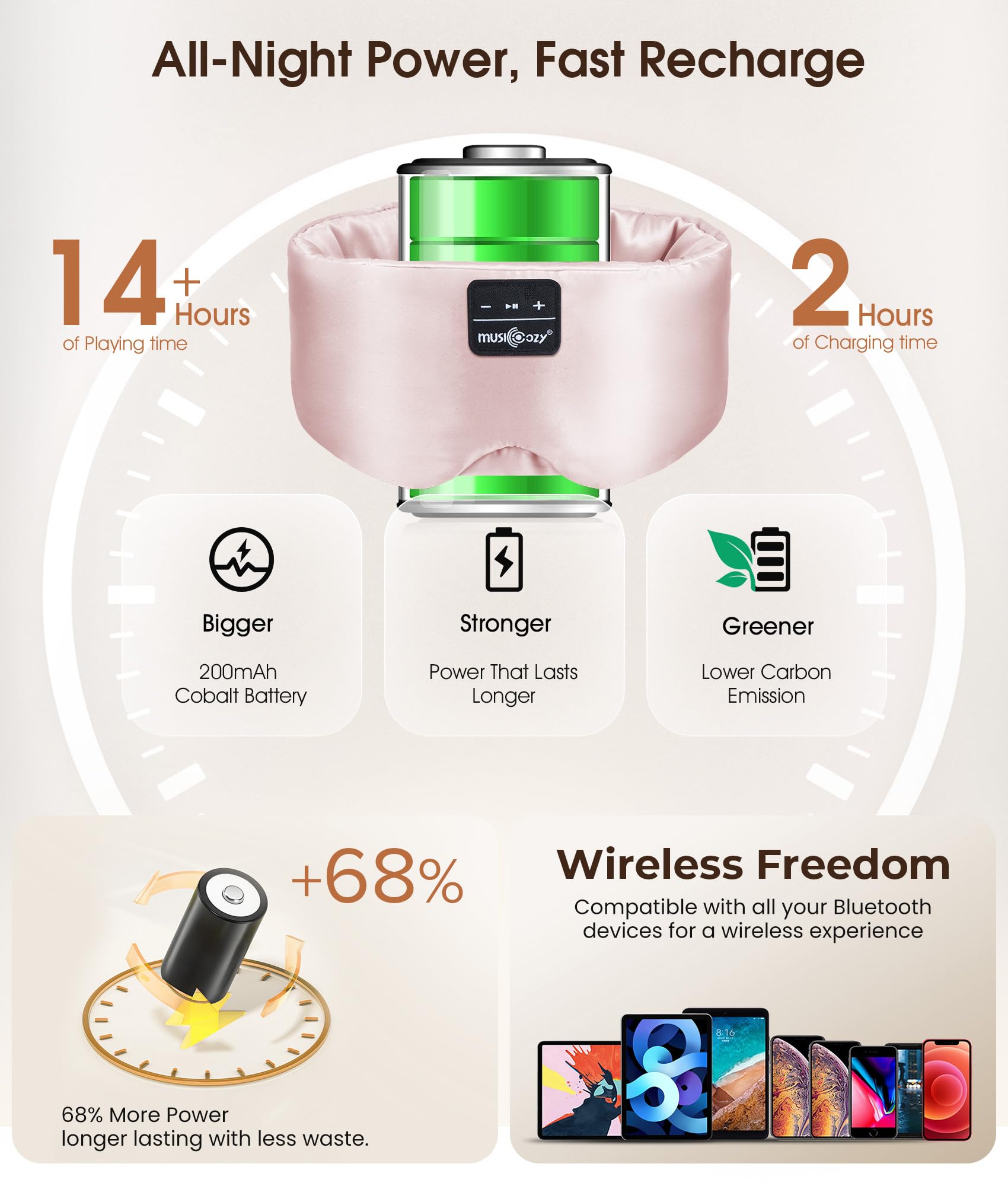 MUSICOZY 3D ergonomic blackout design blocks light effectively.
