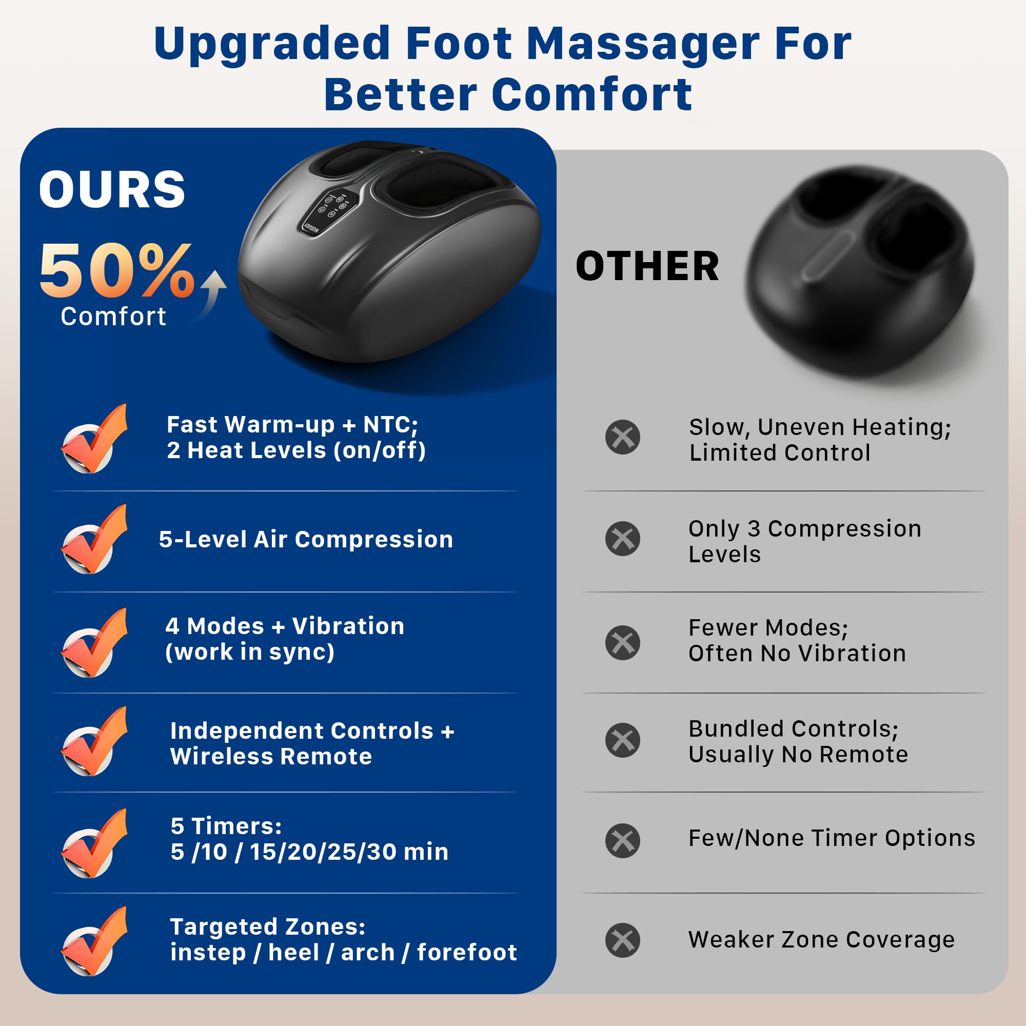 Musugy Shiatsu Foot Massager washable sleeves ensure hygiene after shared use.