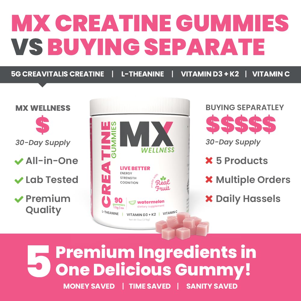 MX Wellness Creatine Monohydrate Gummies suitable for men and women in an active lifestyle.