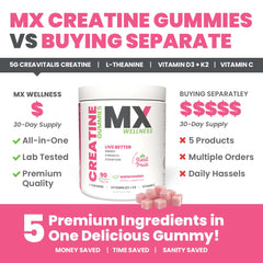 MX Wellness Creatine Monohydrate Gummies suitable for men and women in an active lifestyle.
