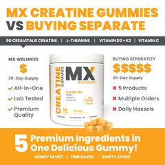 MX Wellness Creatine Monohydrate Gummies packaging notes no sugar added.