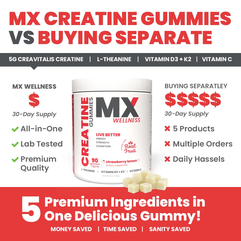 MX Wellness gummies with clean label promoting long-term wellness and cognitive support.