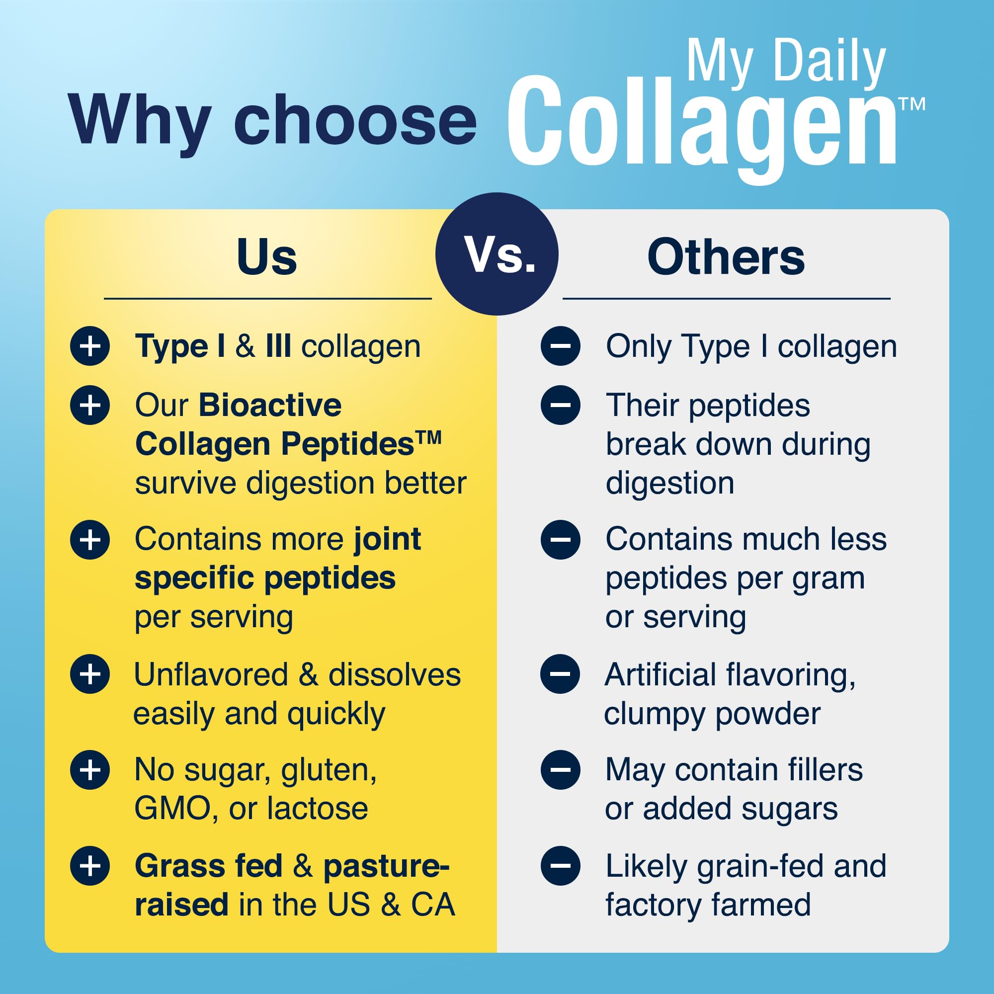 My Daily Collagen Fortigel peptides support cartilage-friendly nutrition for mobility