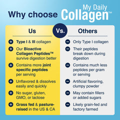 My Daily Collagen Fortigel peptides support cartilage-friendly nutrition for mobility