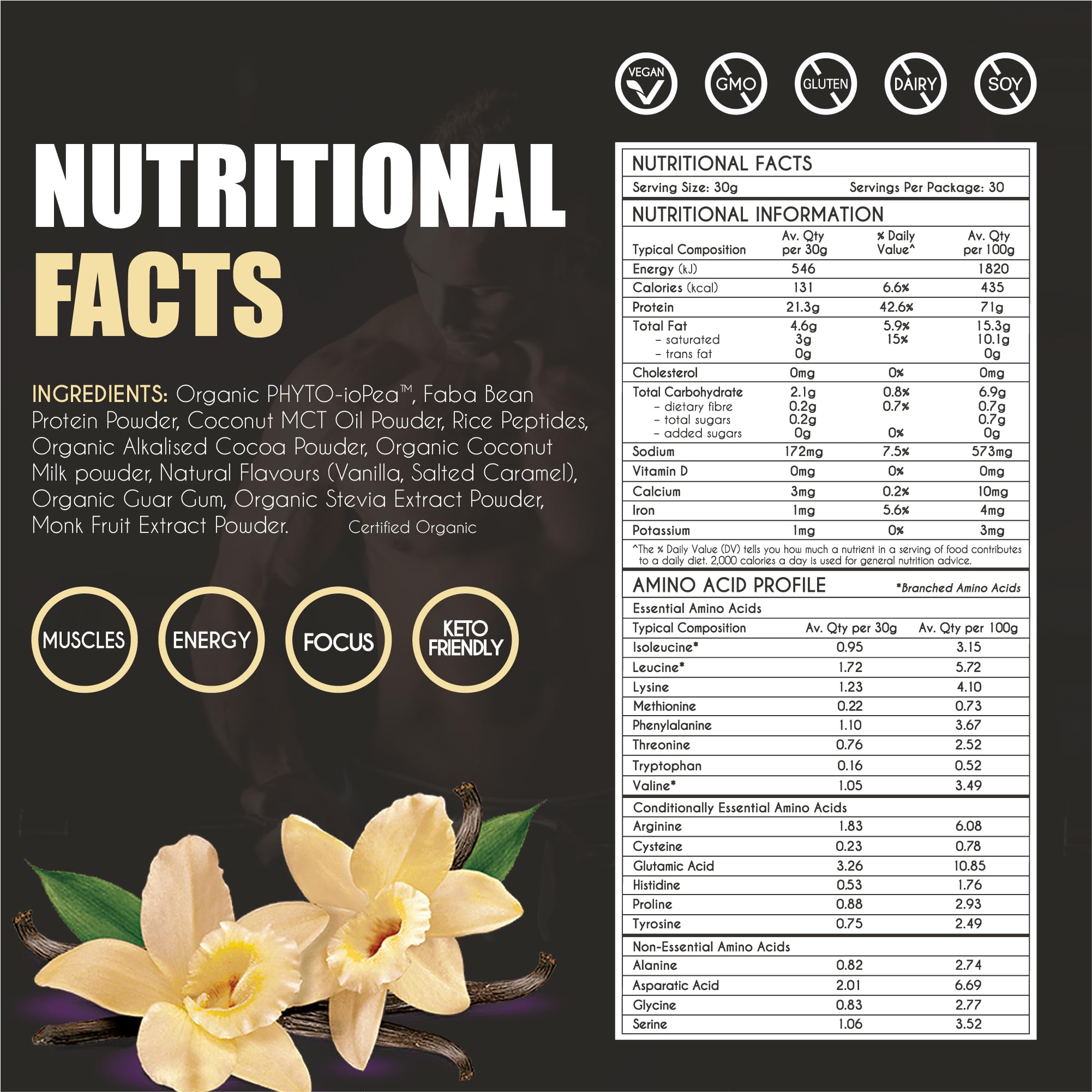 MyBrainCo ioPEA absorption graphic showing higher uptake than standard pea protein.