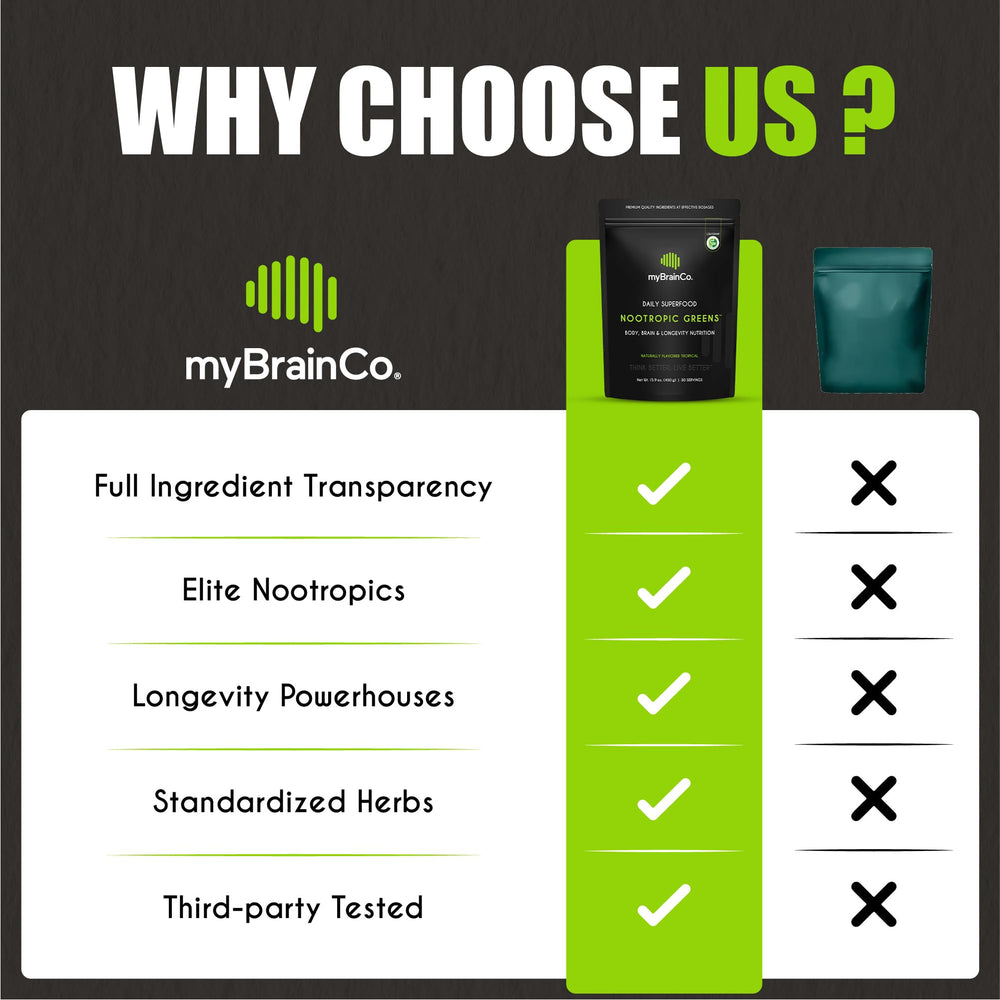 myBrainCo Nootropic Greens NR and Spermidine icon indicating longevity support
