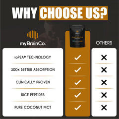vegan, gluten-free label on myBrainCo packaging