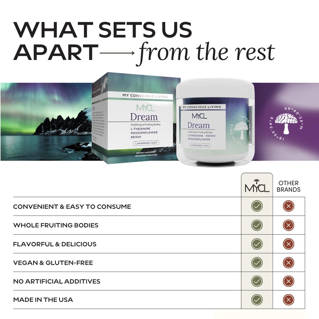 MYCL Dream Mushroom Gummies include low-dose melatonin for gentle sleep support.