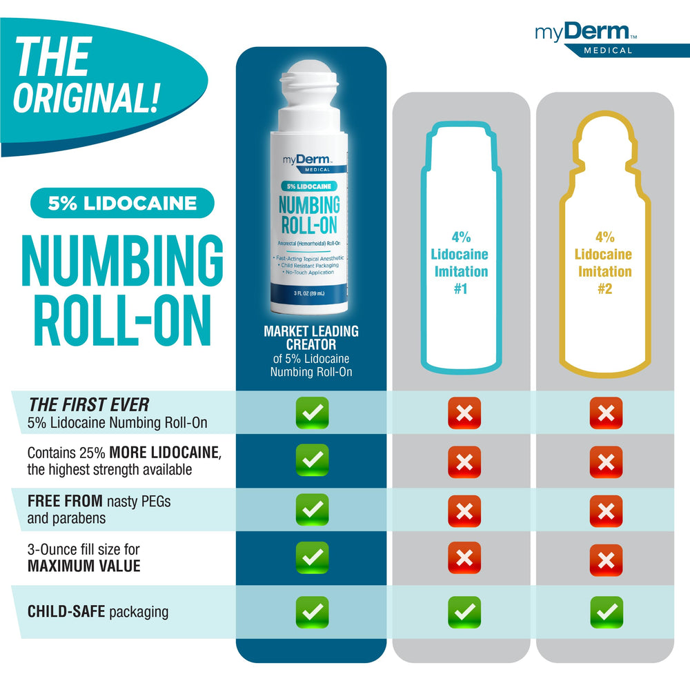 Close-up of roll-on ball applying soothing topical anesthesia to skin.