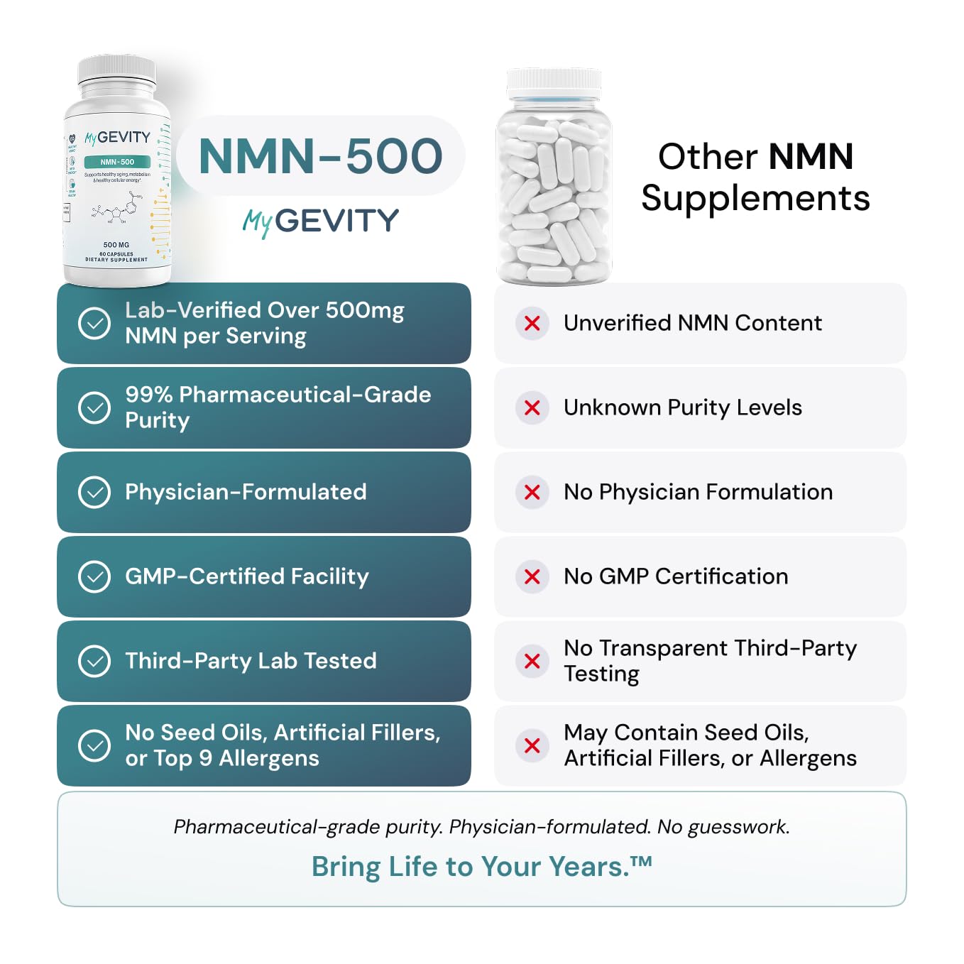 MyGevity NMN serving portion demonstrates 500mg per capsule for daily use