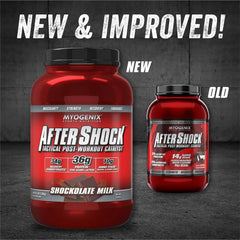 Myogenix Aftershock label close-up highlighting fast-absorbing protein for recovery.
