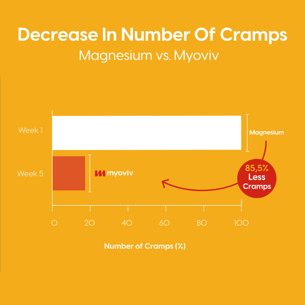 MYOVIV pregnancy-safe formula suggests safe optional use during pregnancy and lactation.