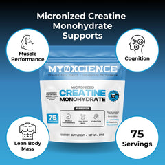 MYOXCIENCE Creavitalis lab-quality label highlights cGMP manufacturing standards.