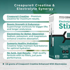 Prepared MYOXCIENCE Electrolyte STIX drink in a glass.