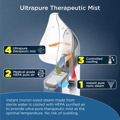Mypurmist Free aromatherapy treatments pack enables soothing scents
