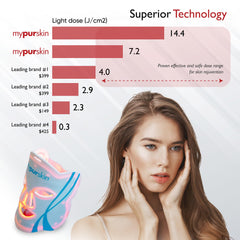 mypurskin pro-grade light-therapy mask is safe, portable, and easy for daily use