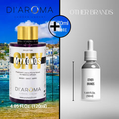 Mystic Romance Di'Aroma Mykonos diffusing oil boosts air freshness without heat.