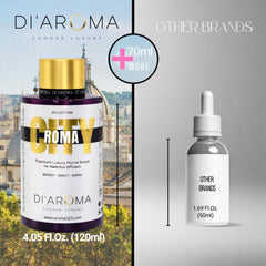 Mystic Romance Di'Aroma Roma city fragrance showcases sophisticated scent for modern homes.