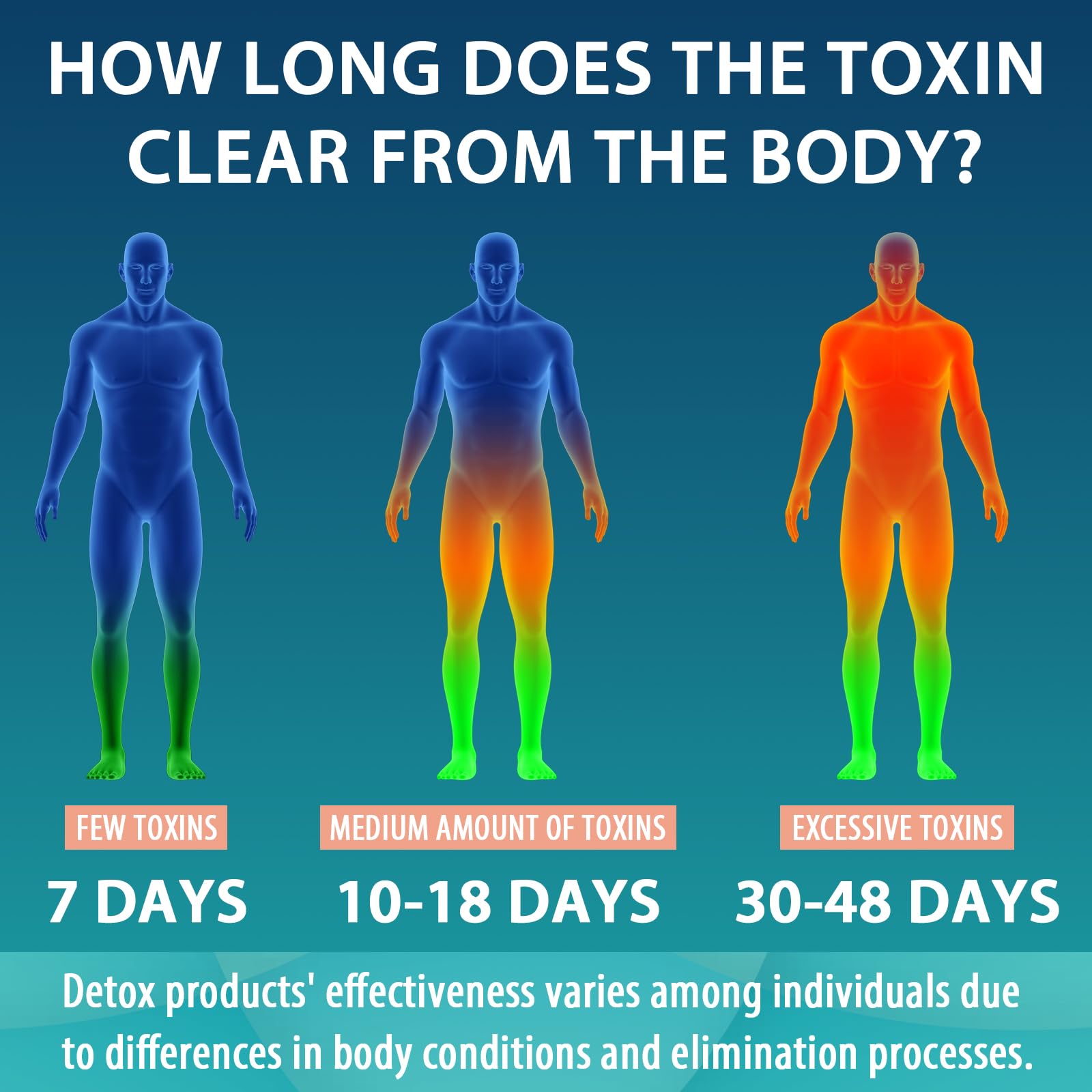MythoTecq detox capsules dispensing illustrates easy daily dosing routine