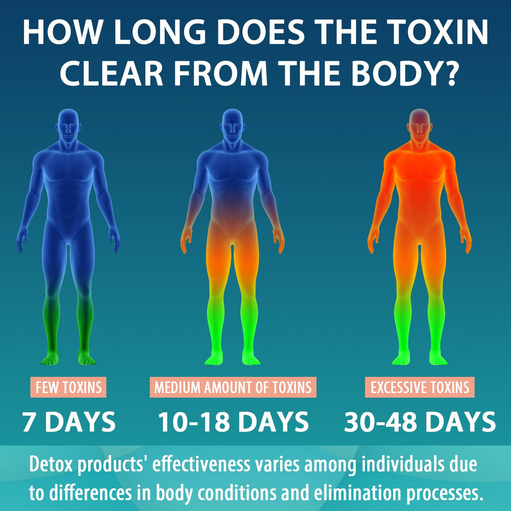 MythoTecq detox capsules dispensing illustrates easy daily dosing routine