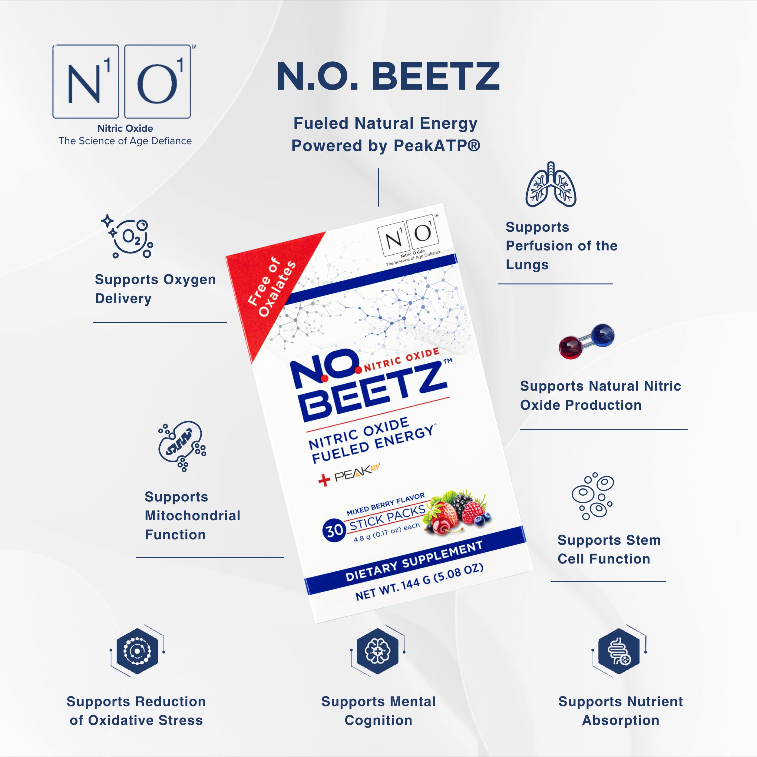 N.O. Beetz Peak ATP capsule visual suggesting cellular energy boost