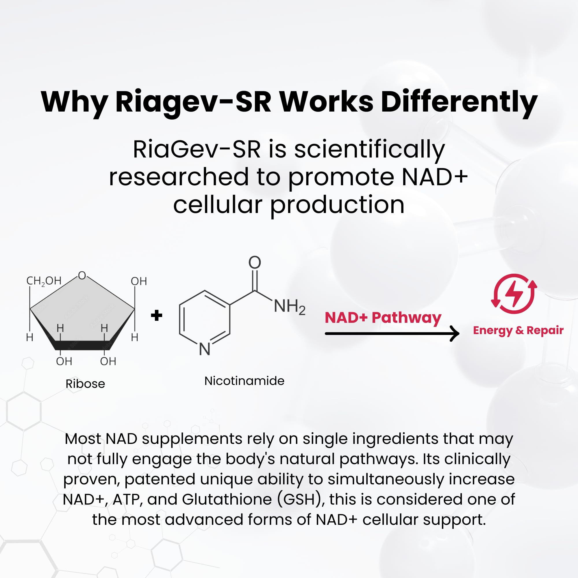NAD Plus Revive+Immune energy-graph image shows NAD boost and antioxidant potential.