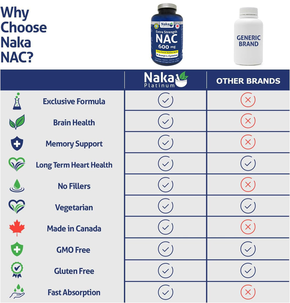 Packaging and safety seal of NAKA NAC for freshness