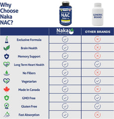 Packaging and safety seal of NAKA NAC for freshness