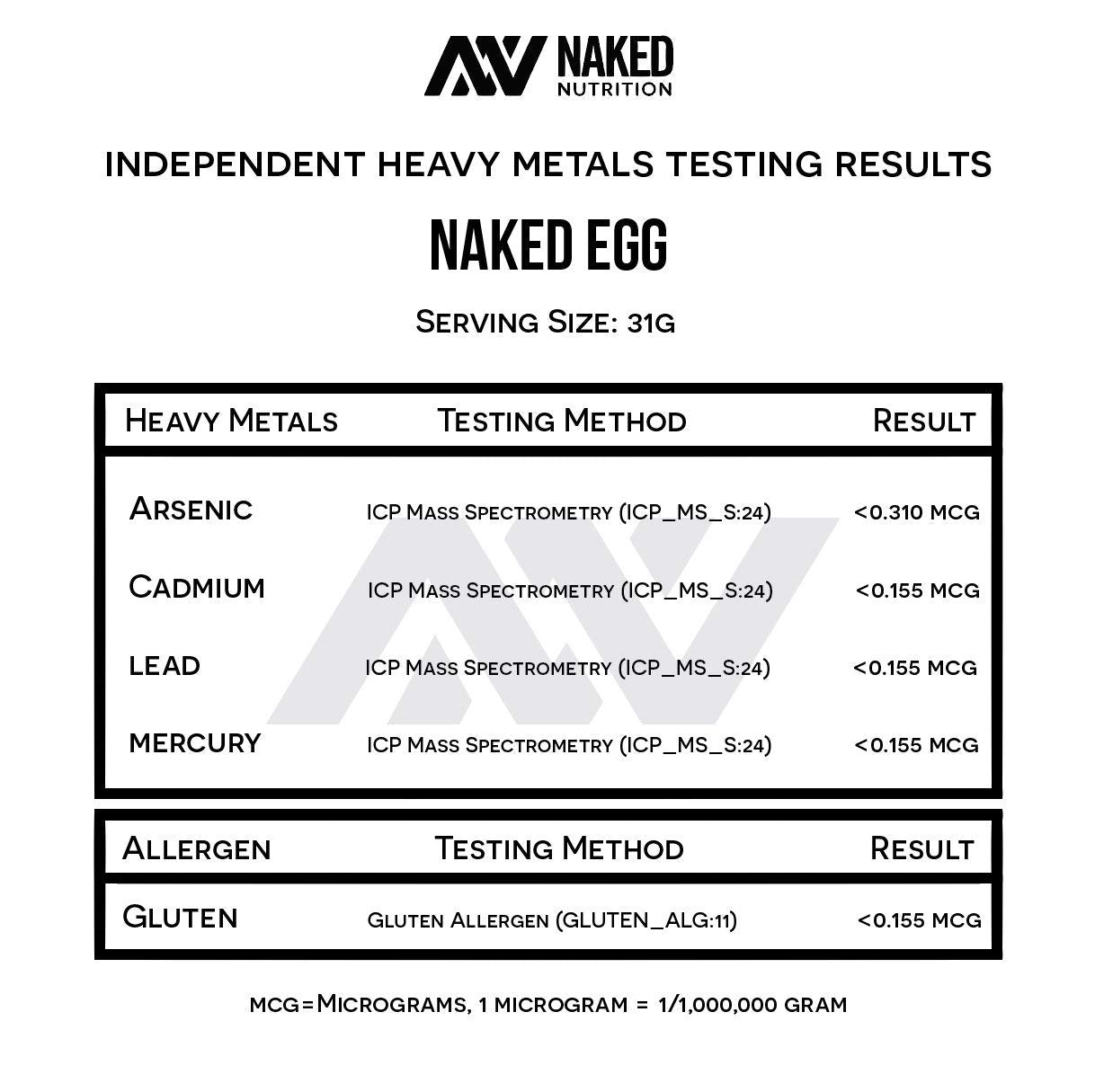 NAKED egg white protein powder nutrition panel emphasizes 25g protein per serving