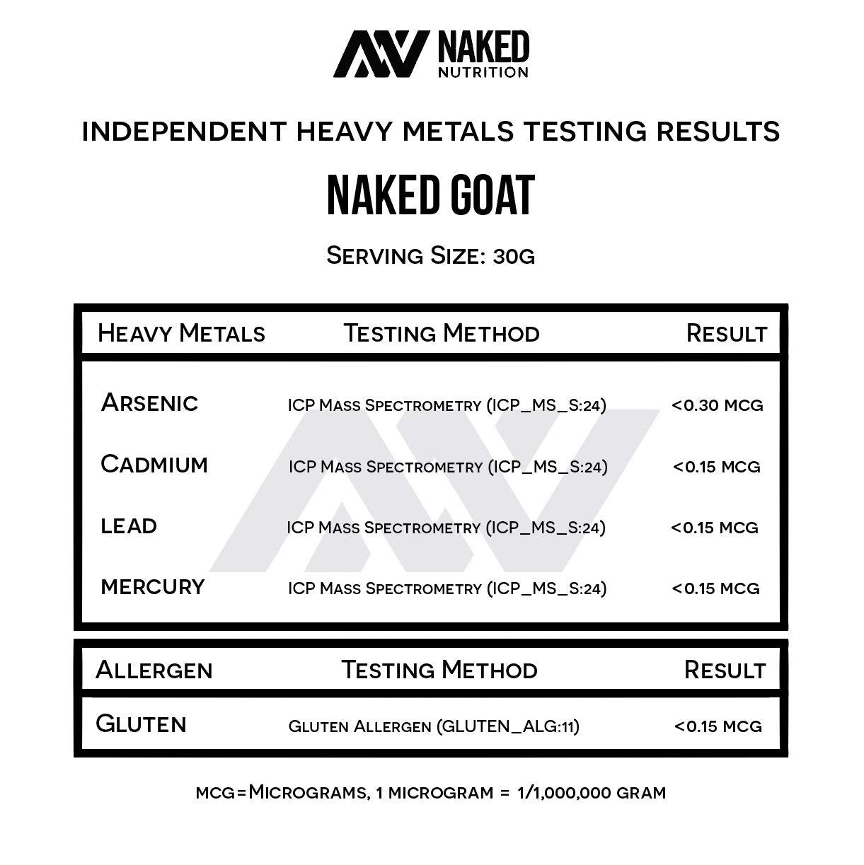 NAKED Goat whey protein nutrition facts show 23g protein per serving