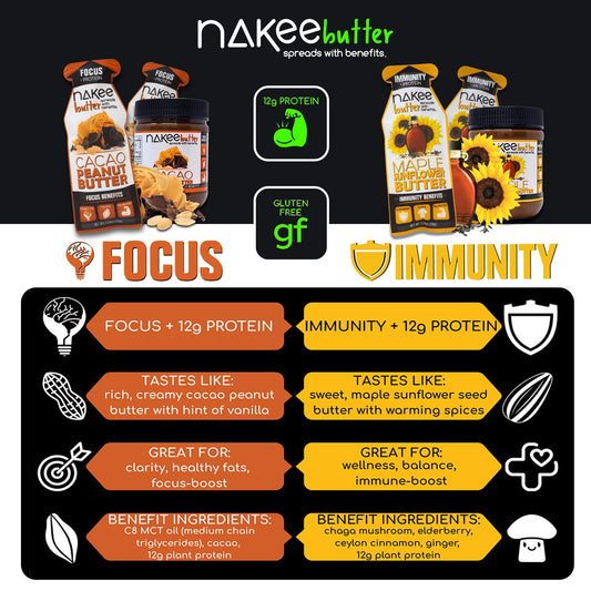 Nakee Butter Focus cacao peanut butter jar ideal for rich, gluten-free snacking at home