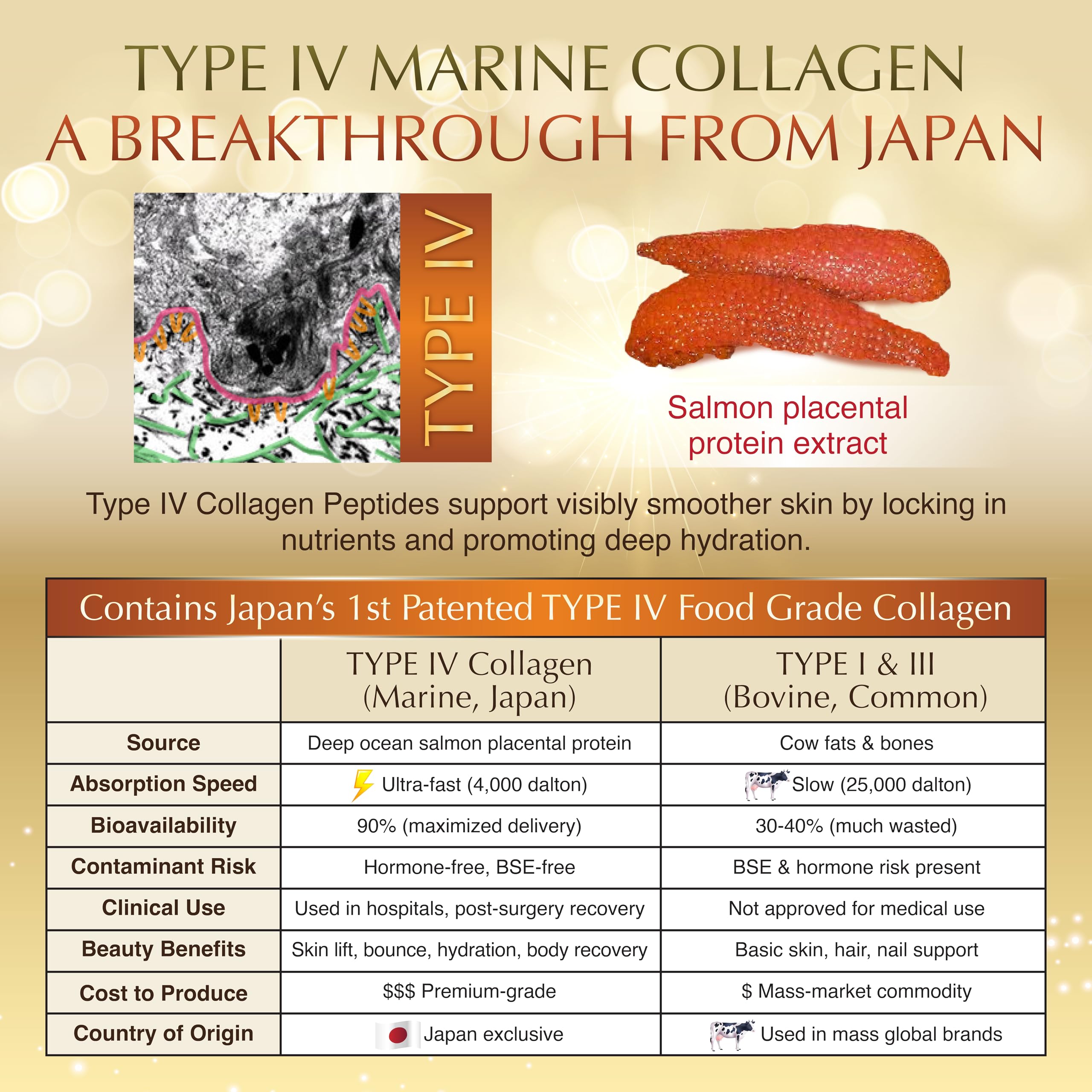 Nano Japan 6-in-1 ingredients graphic highlighting hydration and glow support.