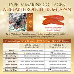 Nano Japan 6-in-1 ingredients graphic highlighting hydration and glow support.
