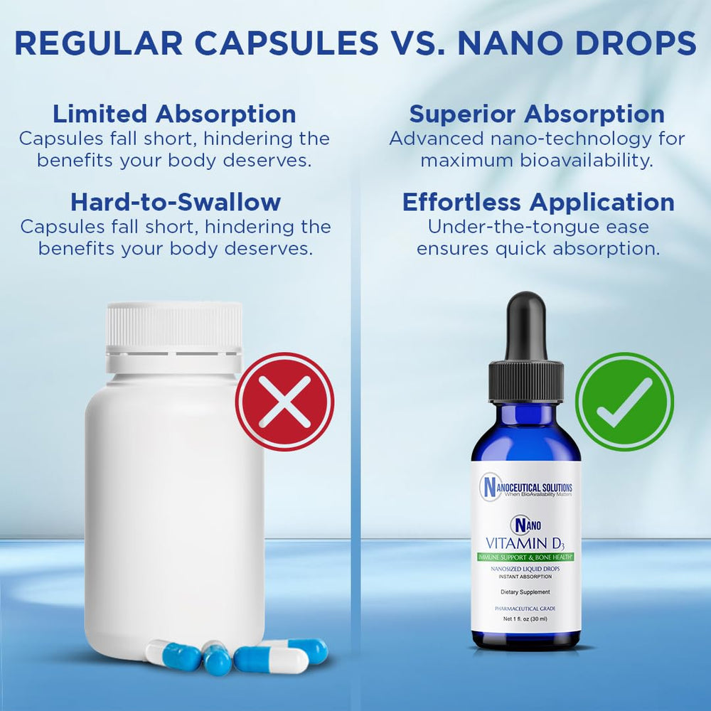 Nanoceutical Solutions Nano D3 orange pineapple flavor makes daily supplementation enjoyable