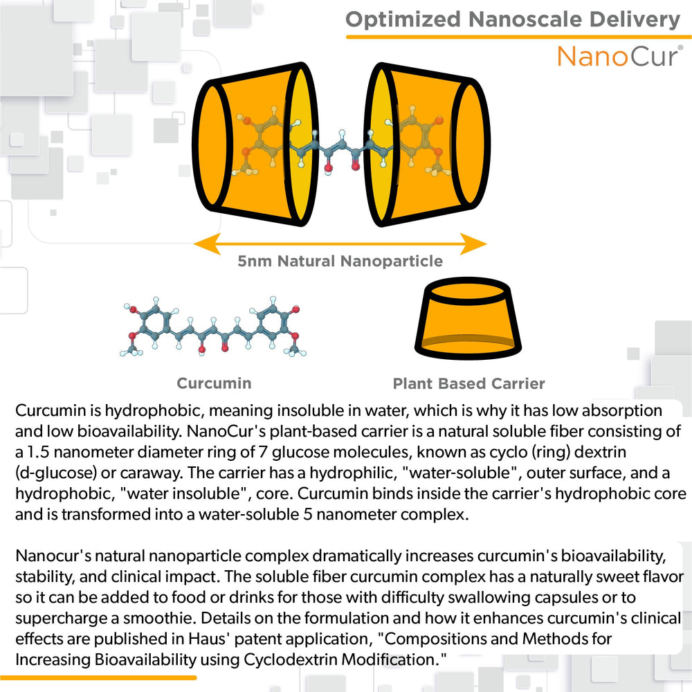 Nanocur third-party testing seal confirms quality.