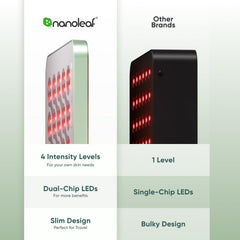 Nanoleaf therapy panel stand offers adjustable angle for optimal exposure.