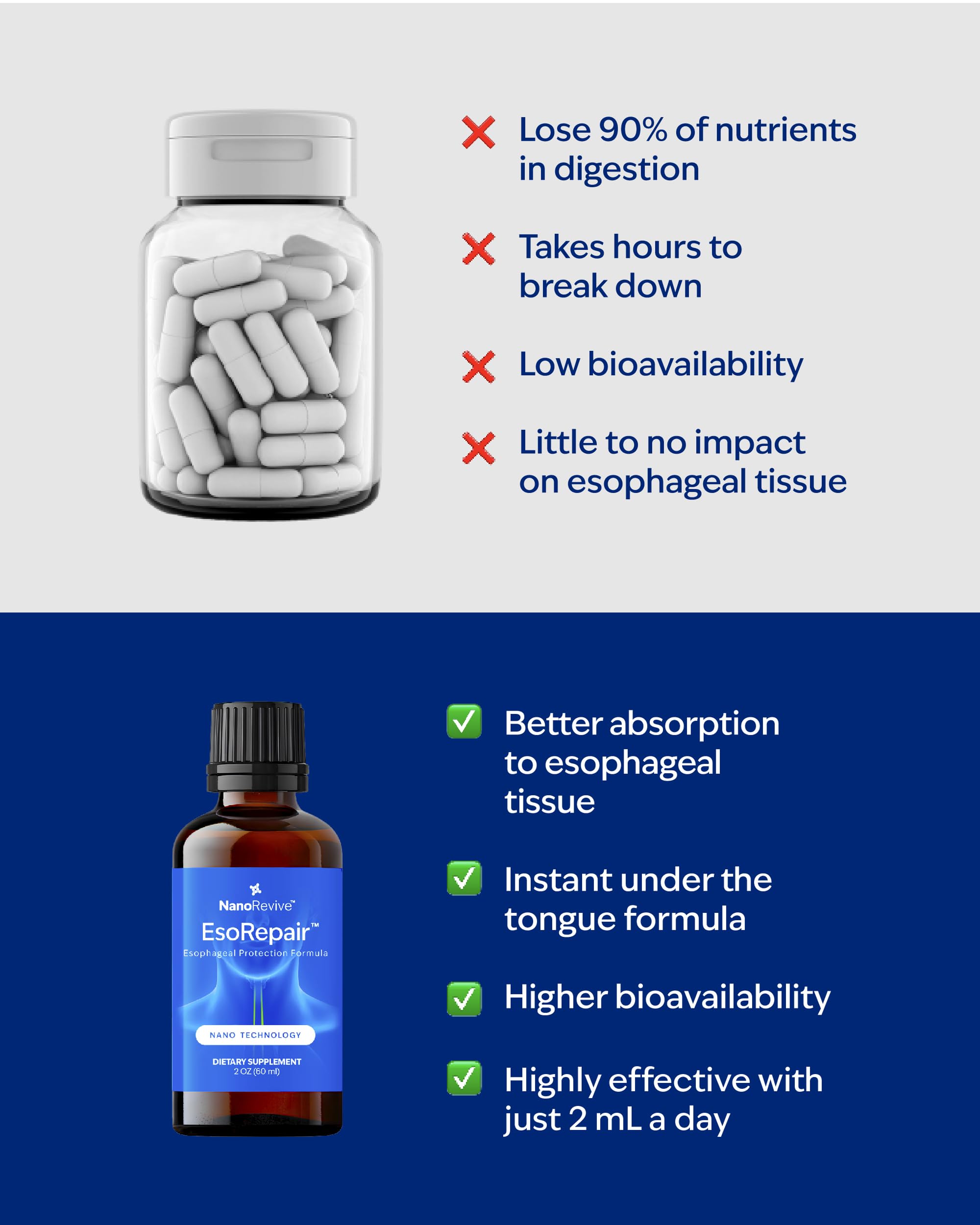 NANOREVIVE EsoRepair smooth-liquid dropper suggests fast absorption.