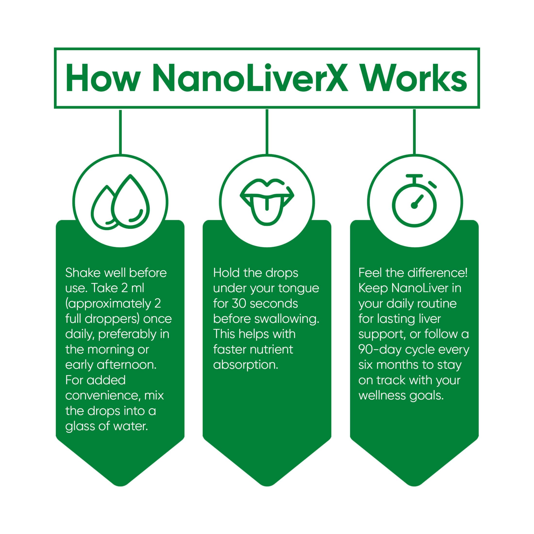 NANOREVIVE NanoLiverX Silymarin-rich formula highlighted for liver-friendly antioxidants.