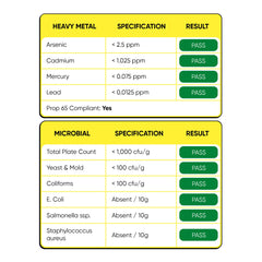 NANOREVIVE NanoLiverX under-tongue administration for faster absorption.
