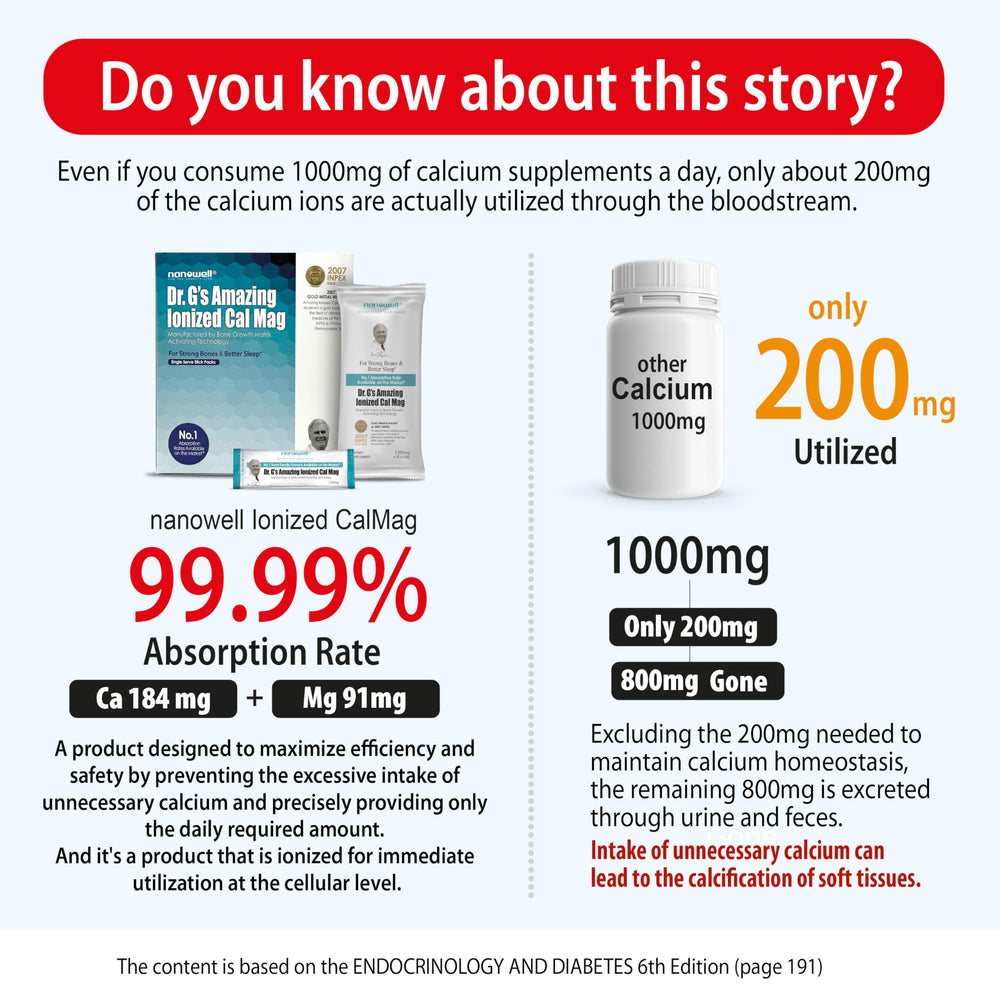 NANOWELL Dr G's Ionized CalMag sticks dissolve for fast absorption.