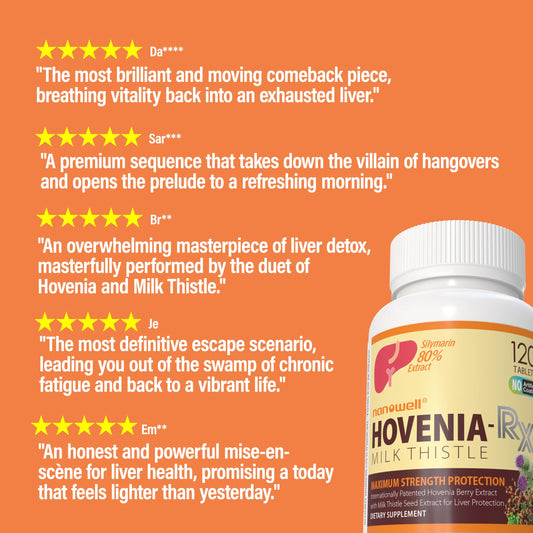 NANOWELL Hovenia-RX packaging box showing value for a three-month bundle