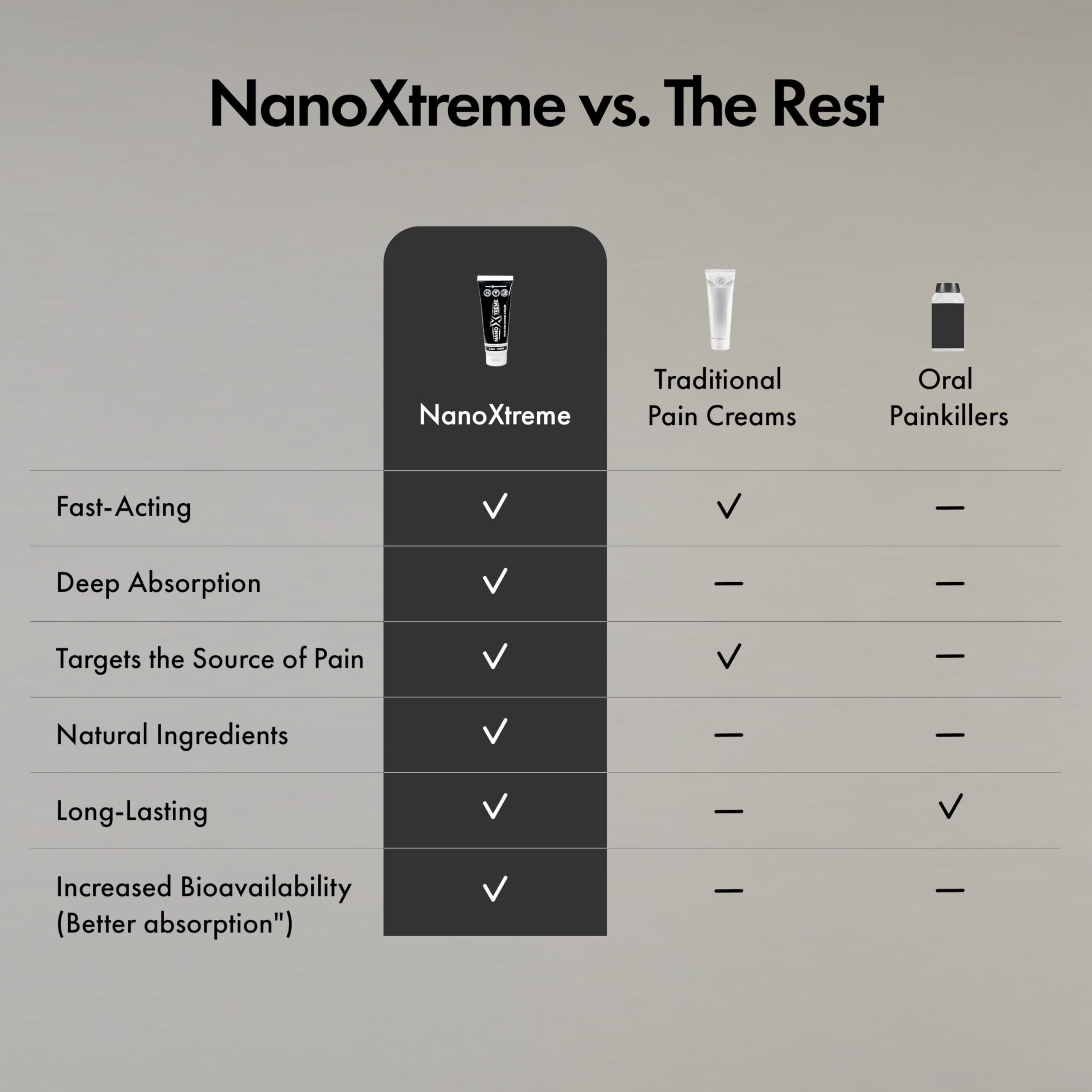 Athlete applying Nanoxtreme on knee after training for comfort support.