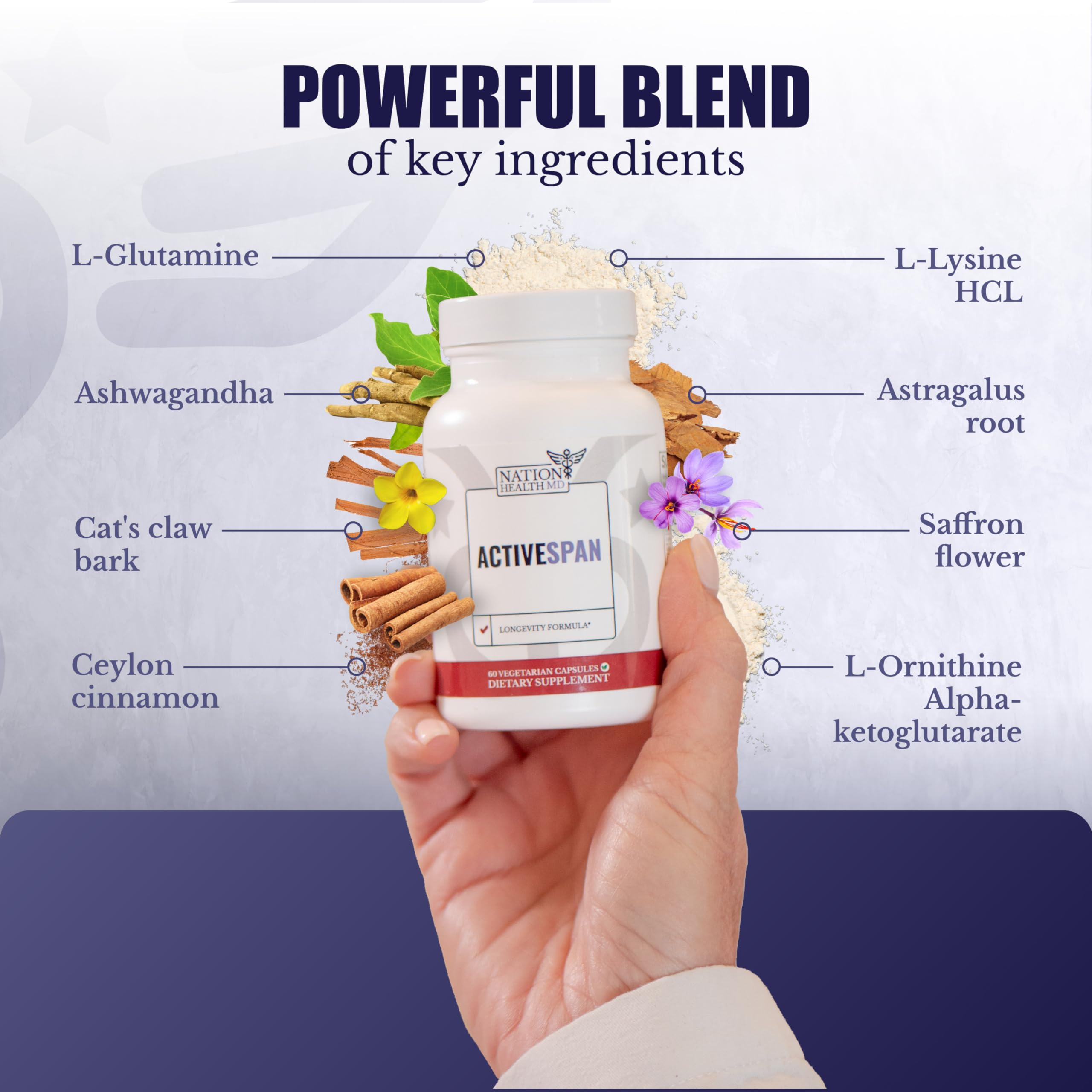 Nation Health MD ActiveSpan label detail emphasizes science-backed ingredients