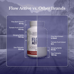 NATION HEALTH MD Flow Active selenium-mineral capsule illustrating antioxidant and long-term wellness support.