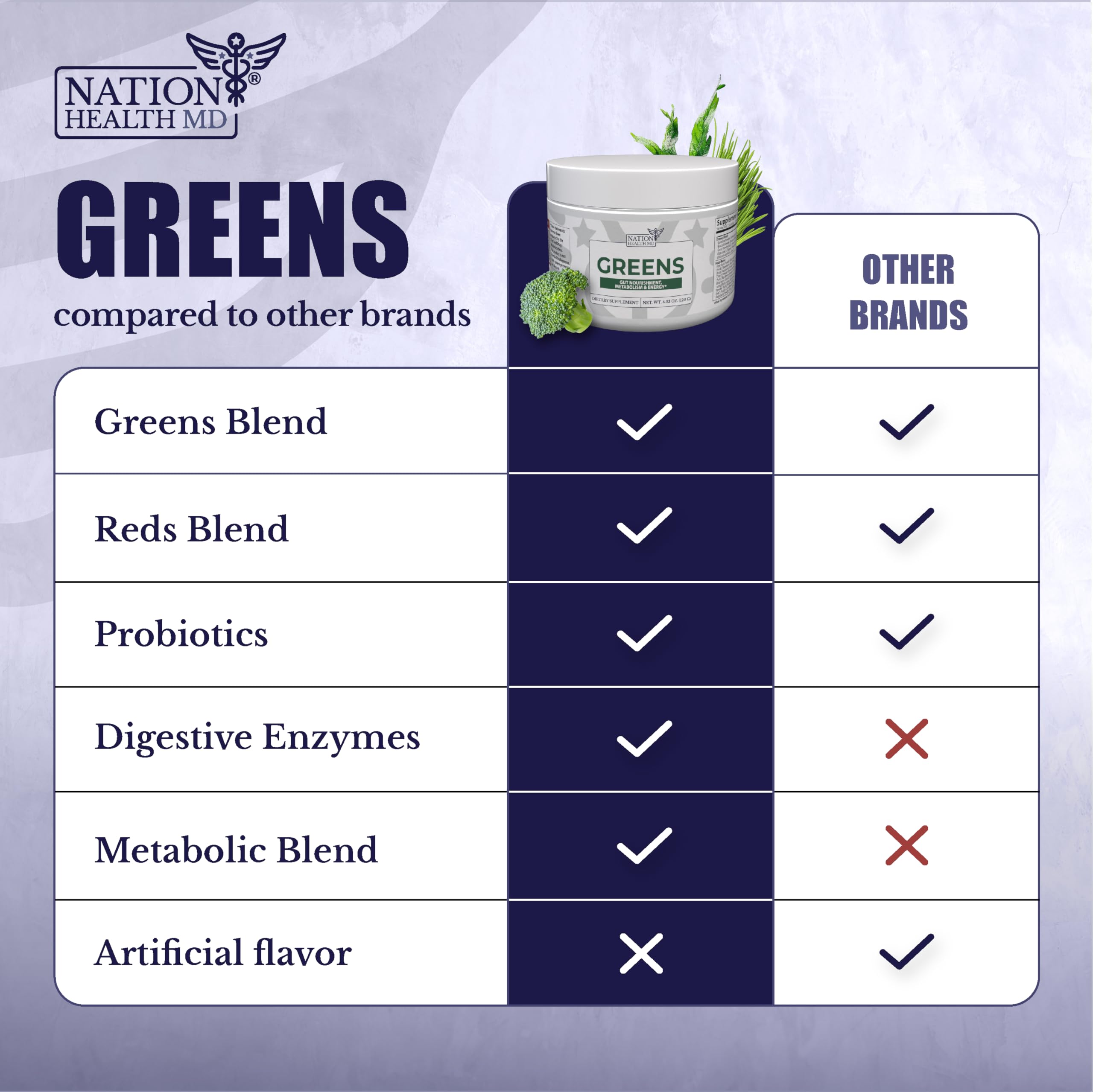 Nation Health MD Greens powder texture—finely milled and easy to mix into drinks.