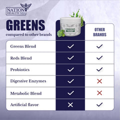 Nation Health MD Greens powder texture—finely milled and easy to mix into drinks.