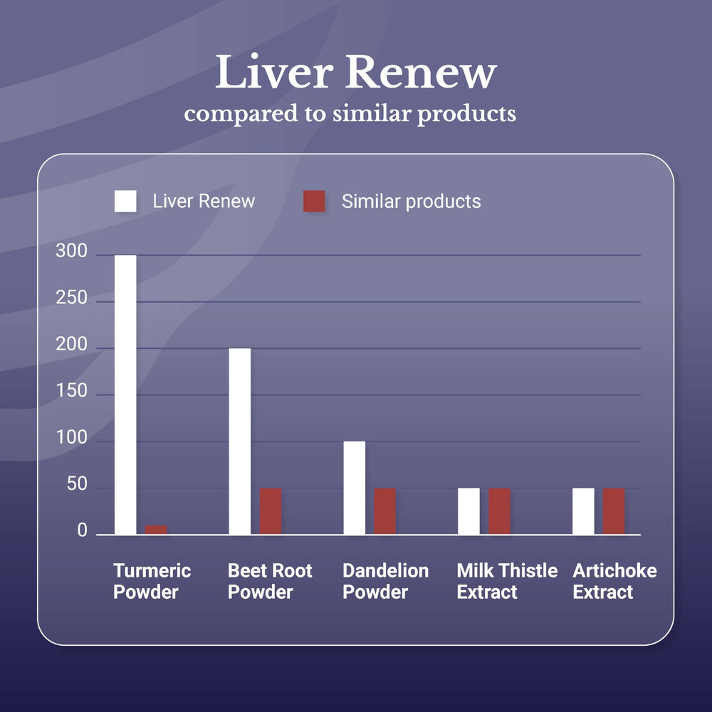 Nation Health MD Liver Renew beetroot extract element suggesting natural energy lift.
