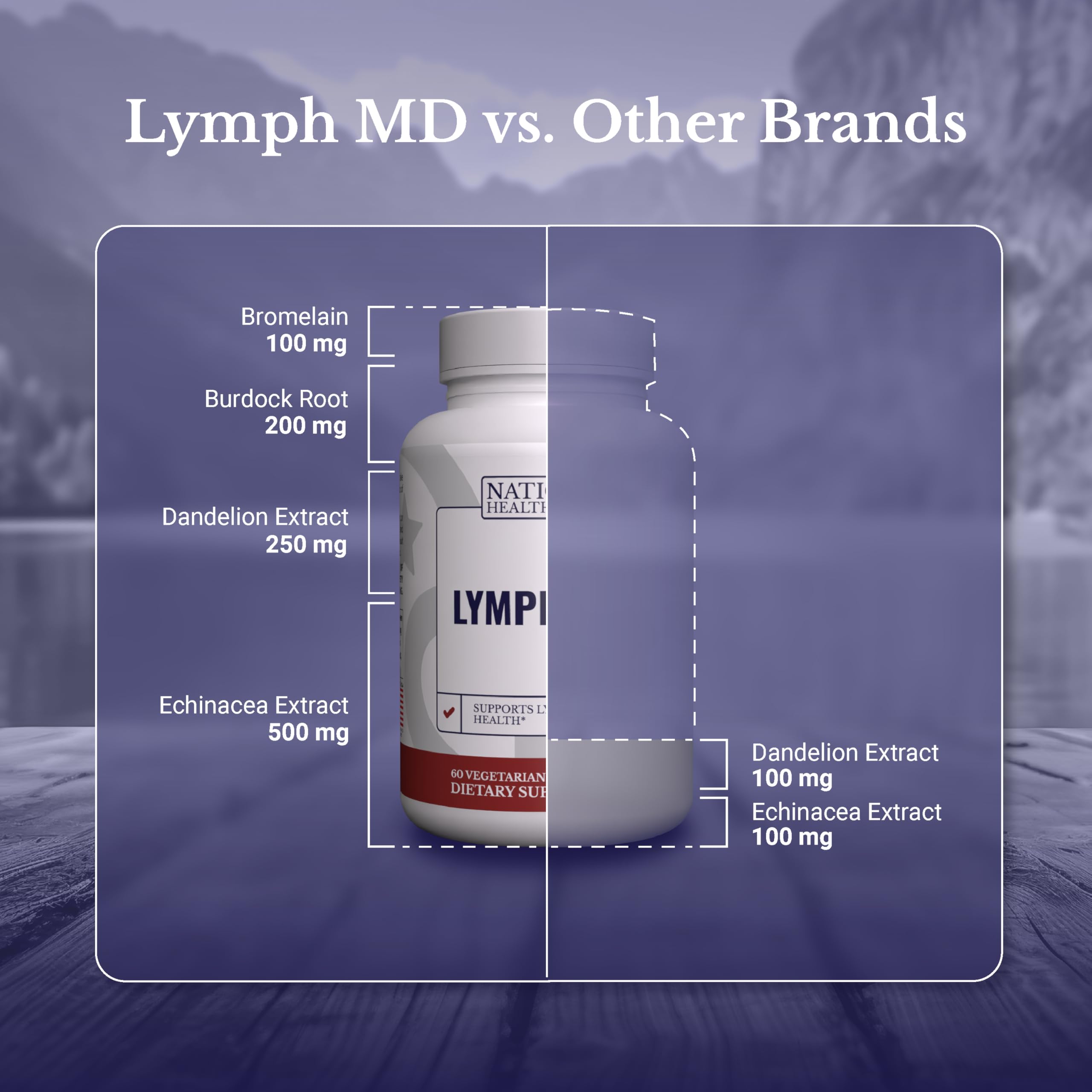 Nation Health MD Lymph MD label closeup emphasizes USA manufacturing and testing.